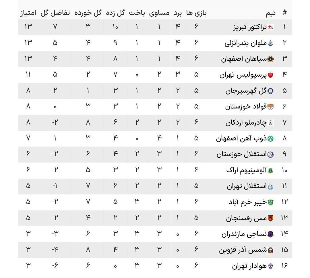 جدول+هفته+ششم+لیگ+برتر