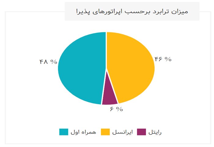 همراه+اول+مقصد+اول+مشترکان+ترابردکننده