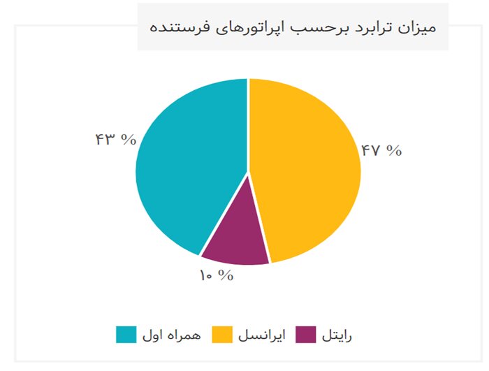 همراه+اول+مقصد+اول+مشترکان+ترابردکننده