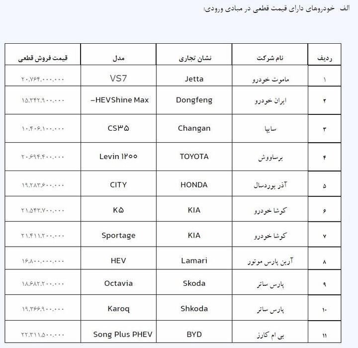 اعلام+زمان+آغاز+ثبتنام+خودروهای+وارداتی++جزئیات