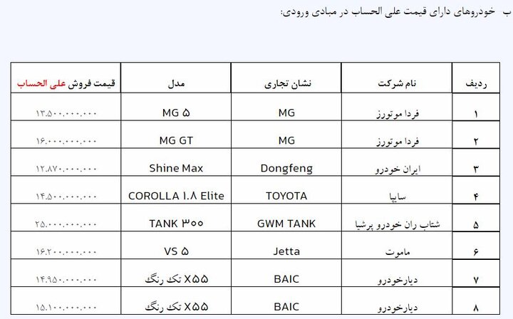 اعلام+زمان+آغاز+ثبتنام+خودروهای+وارداتی++جزئیات