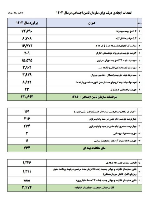 اطلاعیه+وزارت+کار+درباره+مصوبه+اخیر+دولت+جدول