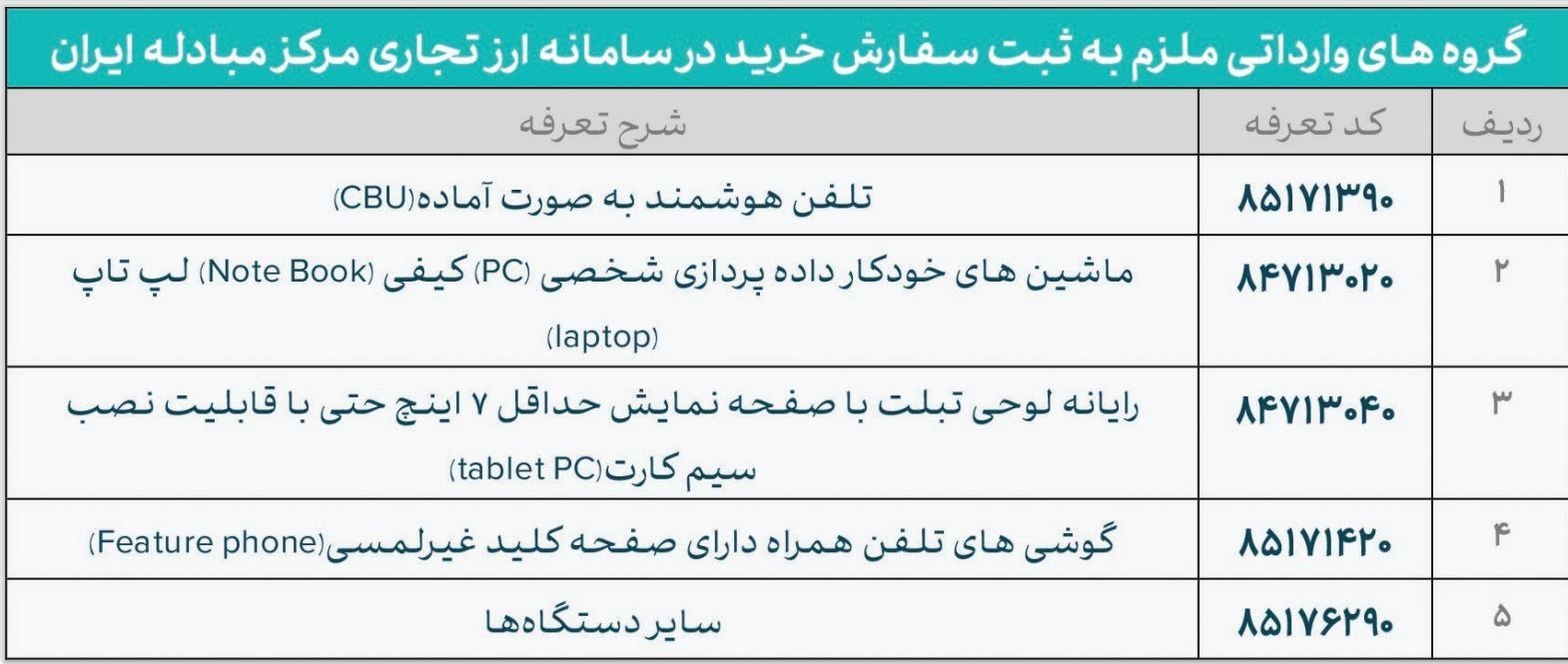 ارز+نیما
