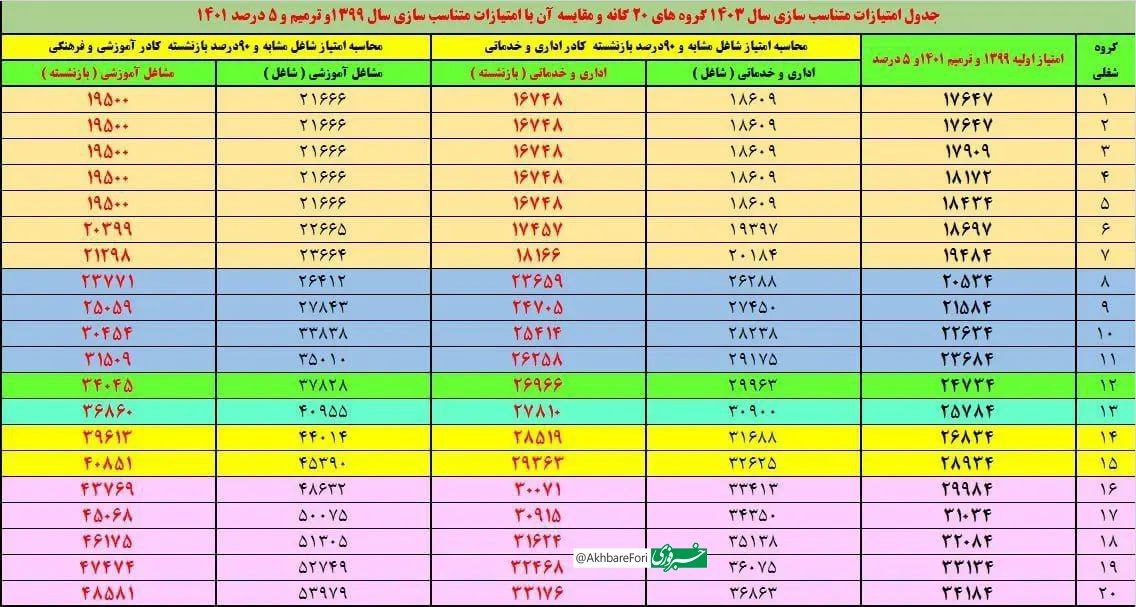 جدول+متناسب+سازی+حقوق+بازنشستگان