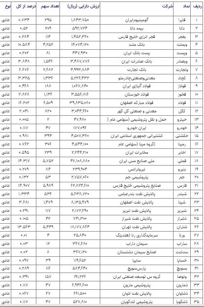 سهام+عدالت