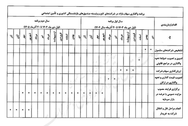 اعلام+زمان+بندی+واگذاری+سهام+متعلق+به+صندوق‌های+بازنشستگی