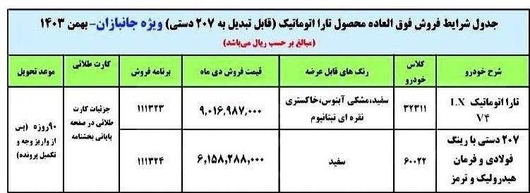 ایران+خودرو+و+سایپا