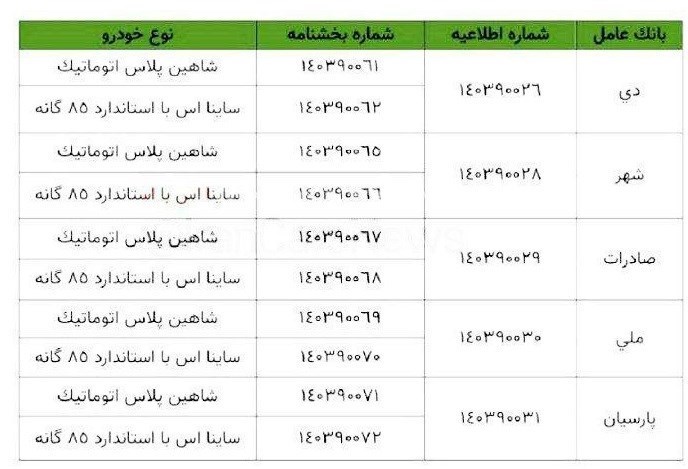 ایران+خودرو+و+سایپا