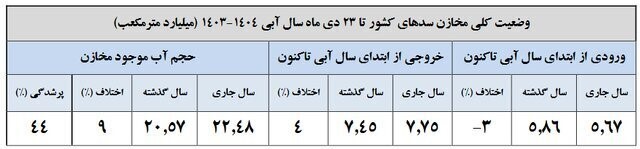 خشکسالی