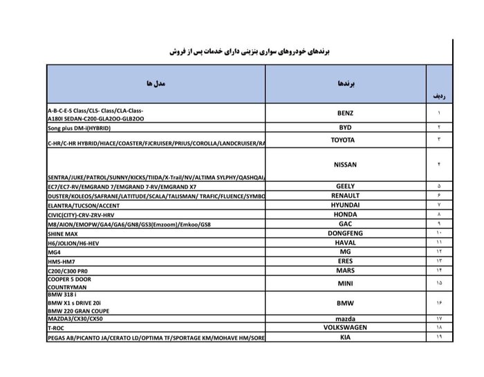 واردات+خودرو