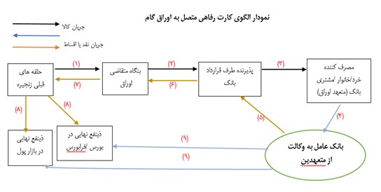 کارت+رفاهی