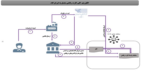 کارت+رفاهی