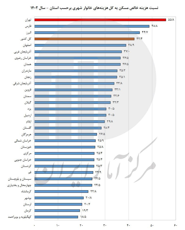 مرکز+آمار