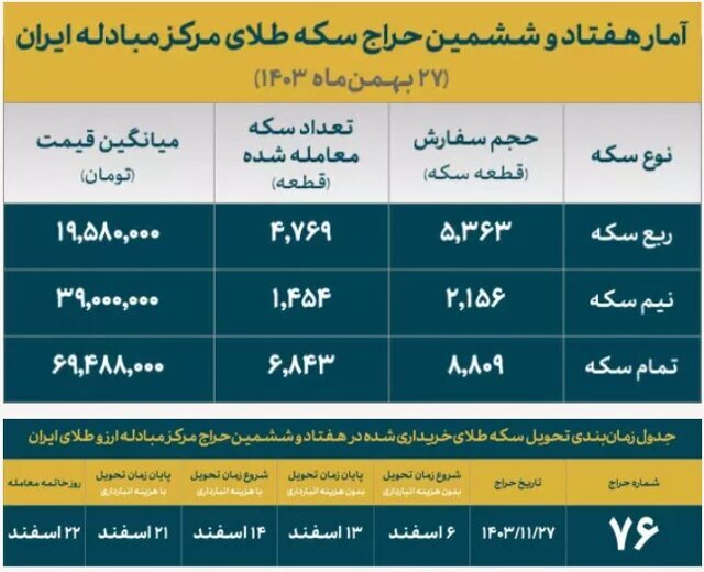 حراج+هفتاد+و+هشتم+سکه