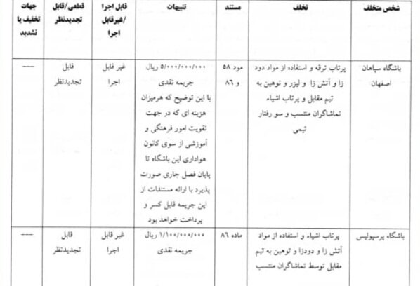 رای+کمیته+انضباطی+برای+دیدار+پرسپولیس+و+سپاهان