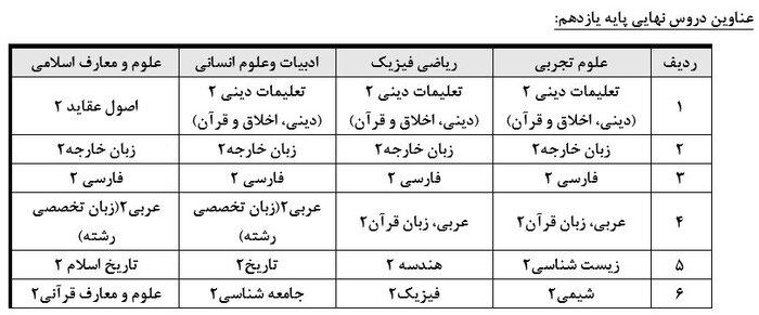 تاثیر+معدل