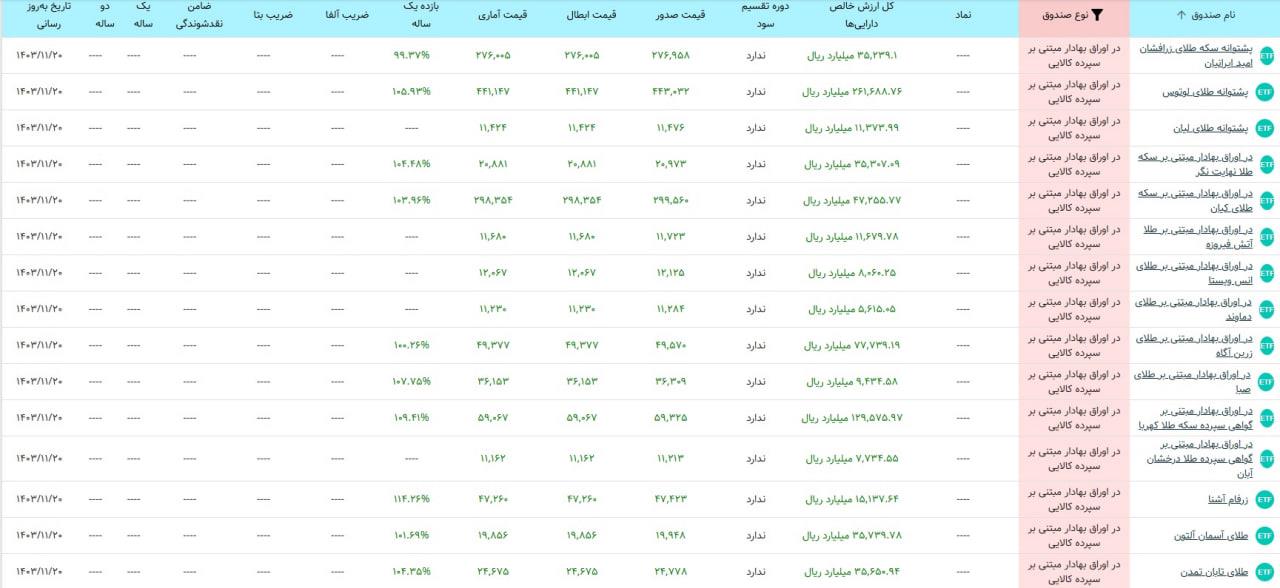 جدول+قیمت+طلا