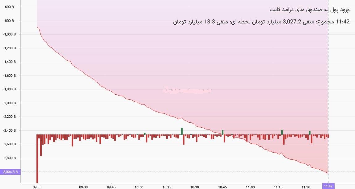 جدول+قیمت+طلا