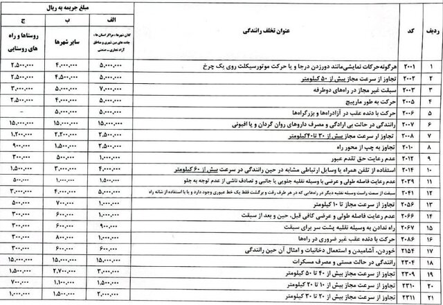 افزایش+مبالغ+برخی+تخلفات+رانندگی+از+20+اسفند