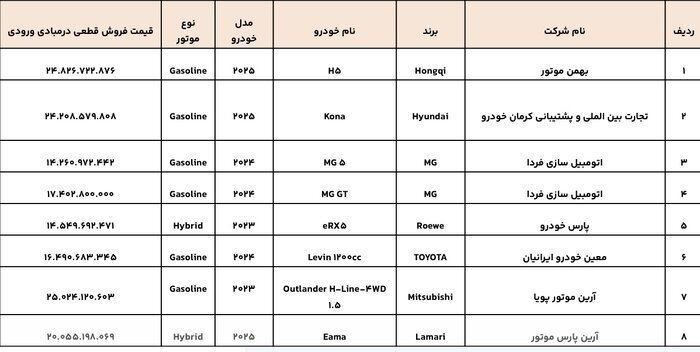 عرضه+خودرو