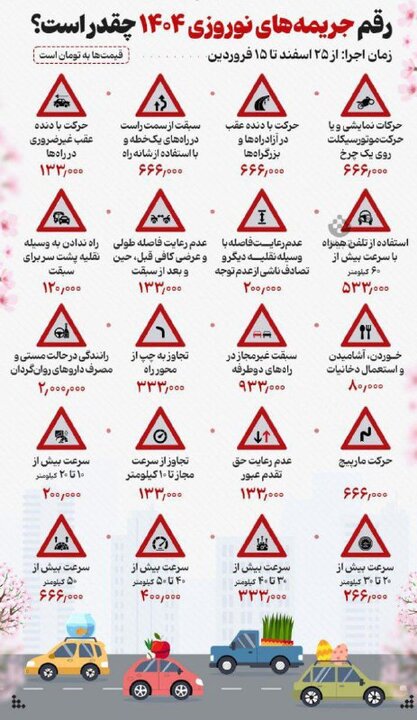 جریمه+رانندگی