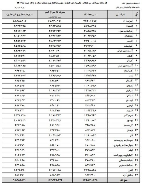 سپرده+بانکی