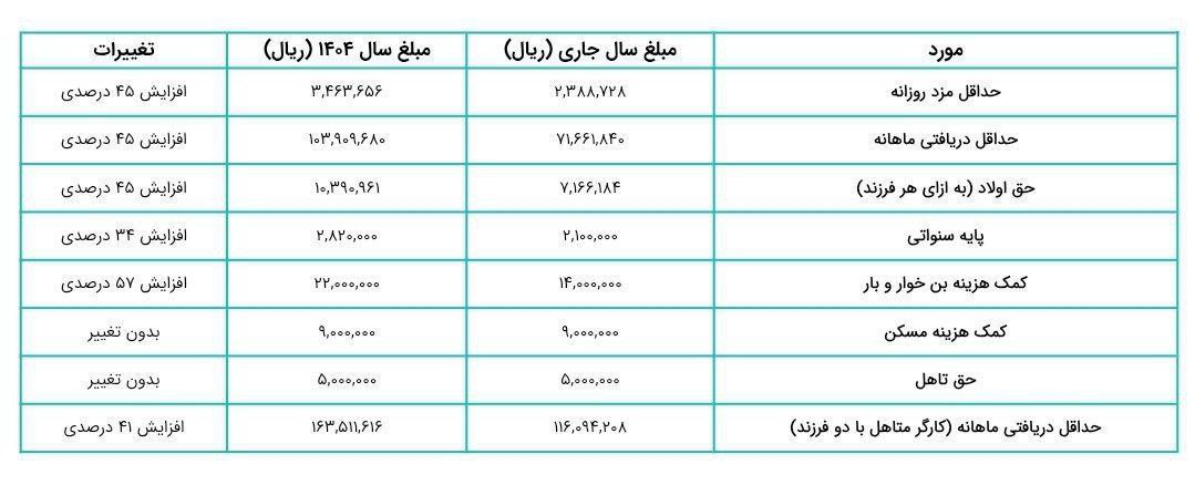 حقوق+کارگران