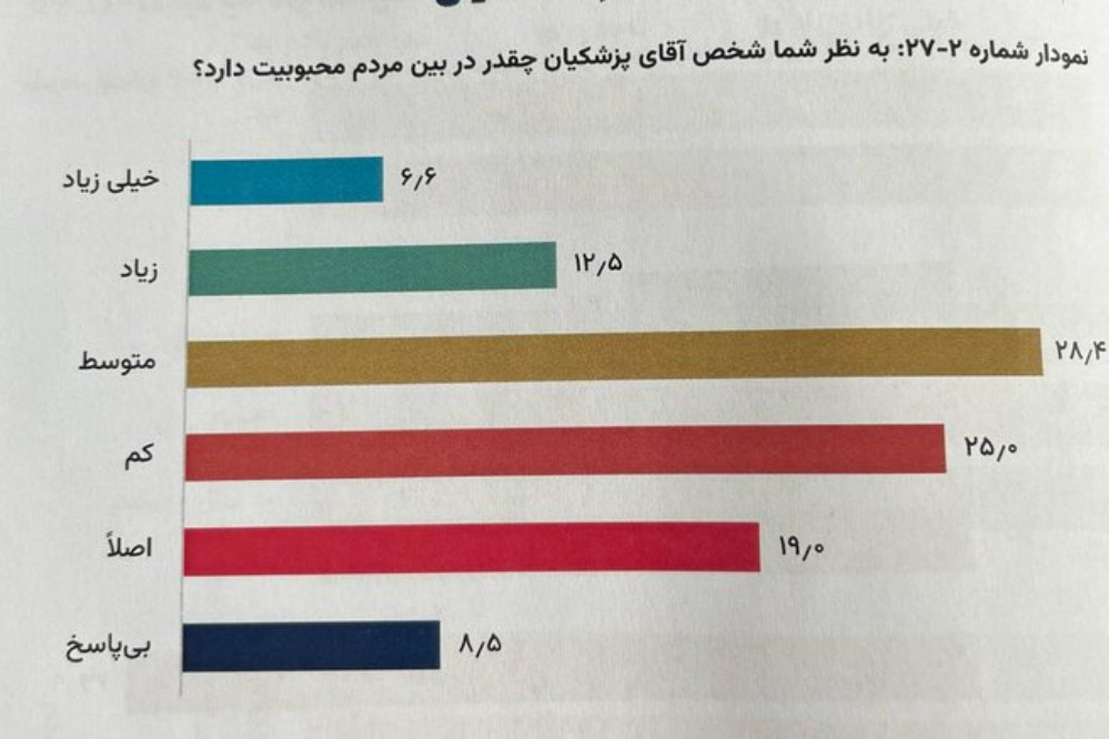 قائم+پناه