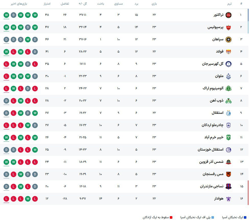 جدول+رده+بندی