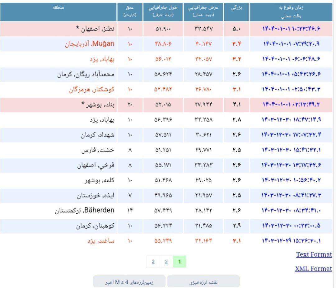 زمین+لرزه