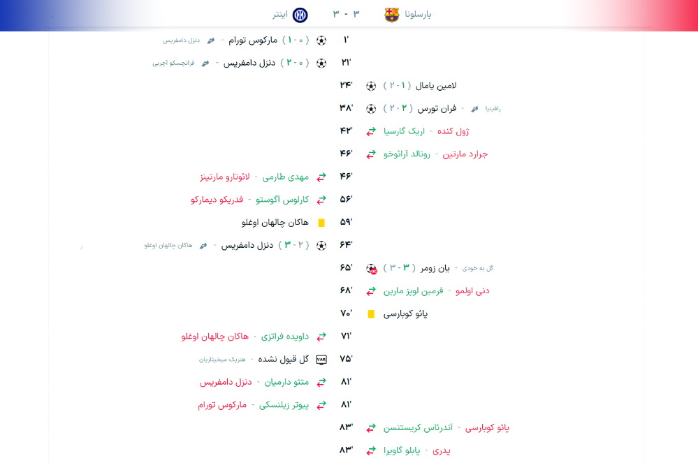 خلاصه-بازی-بارسا