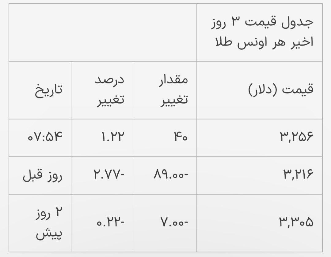 طلا