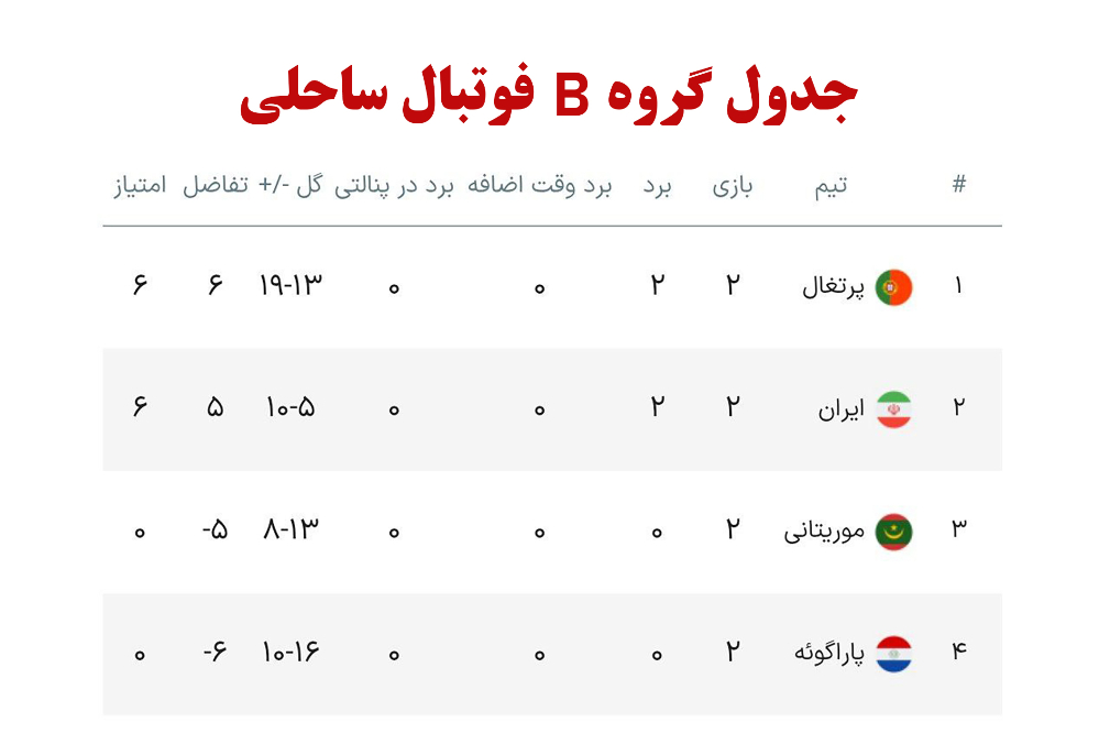 طراحی