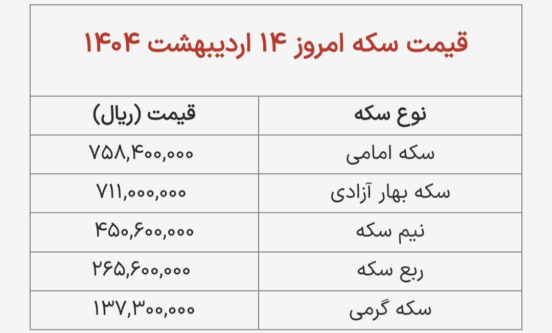 سکه
