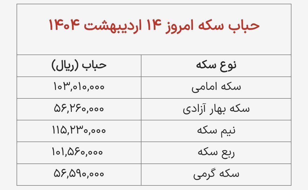 حباب+سکه