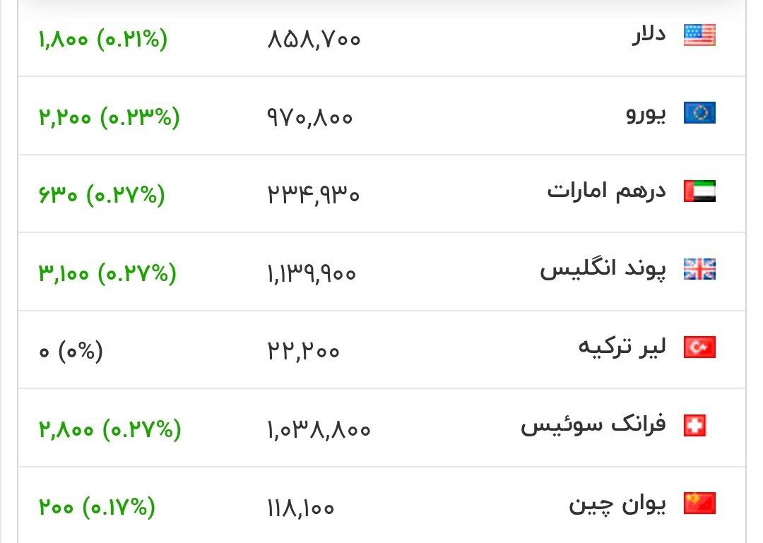 ازمون