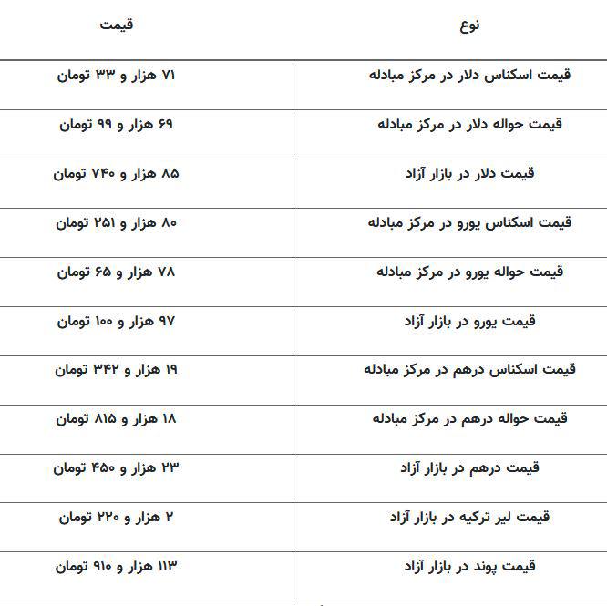 ازمون