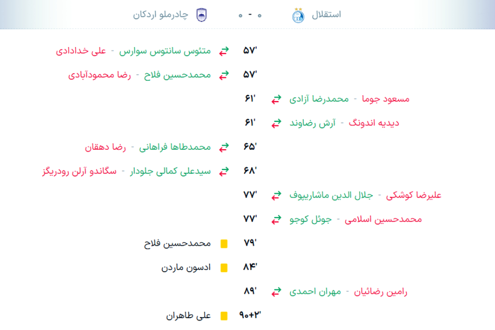 خلاصه