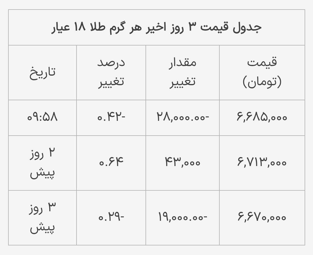 س