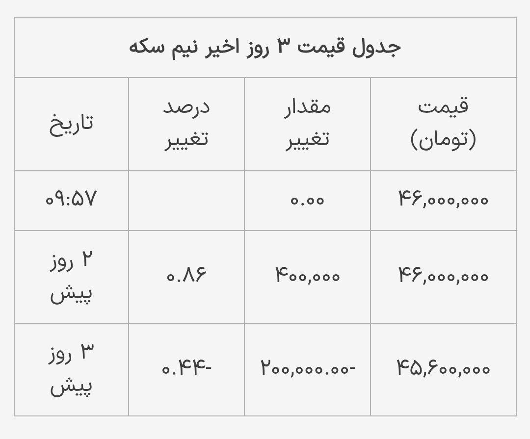 س