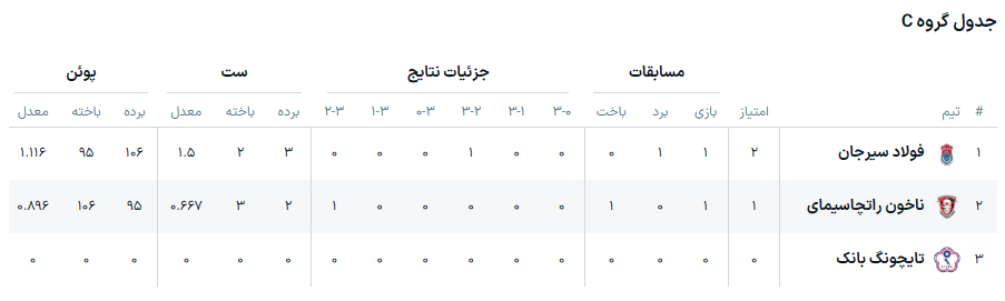 جدول+c