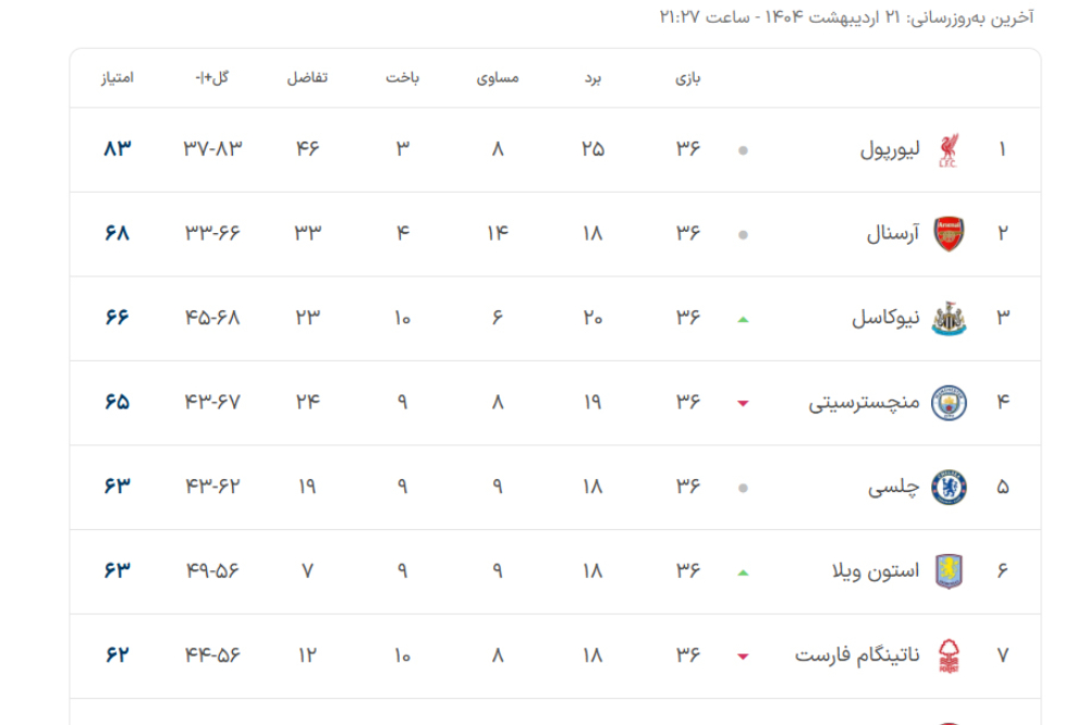 جدول+لیگ+برتر