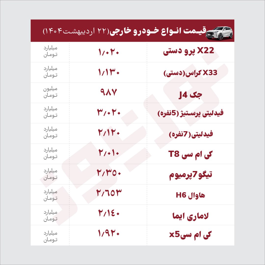 ی
