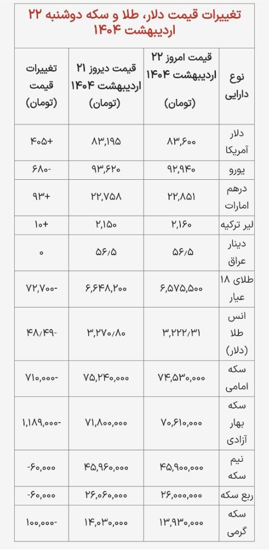 ت