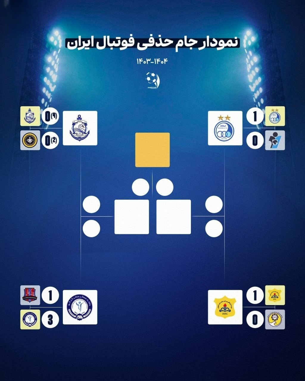 س