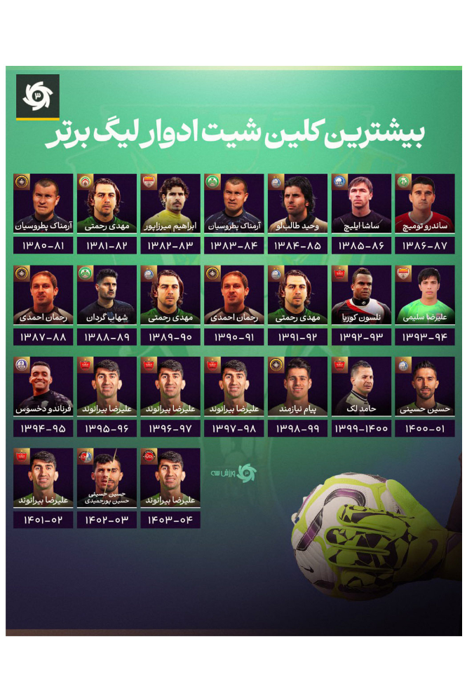 گلر