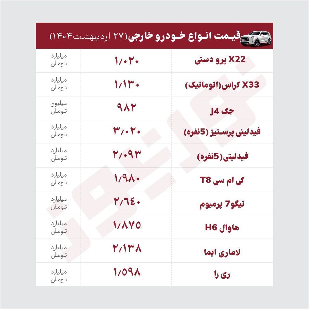 ط
