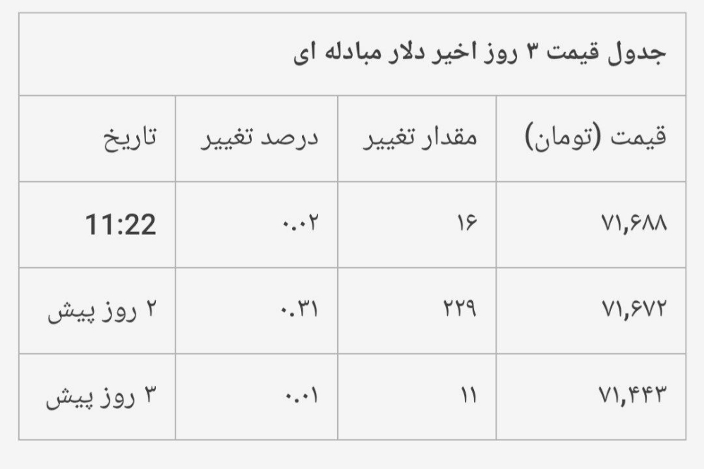 پ