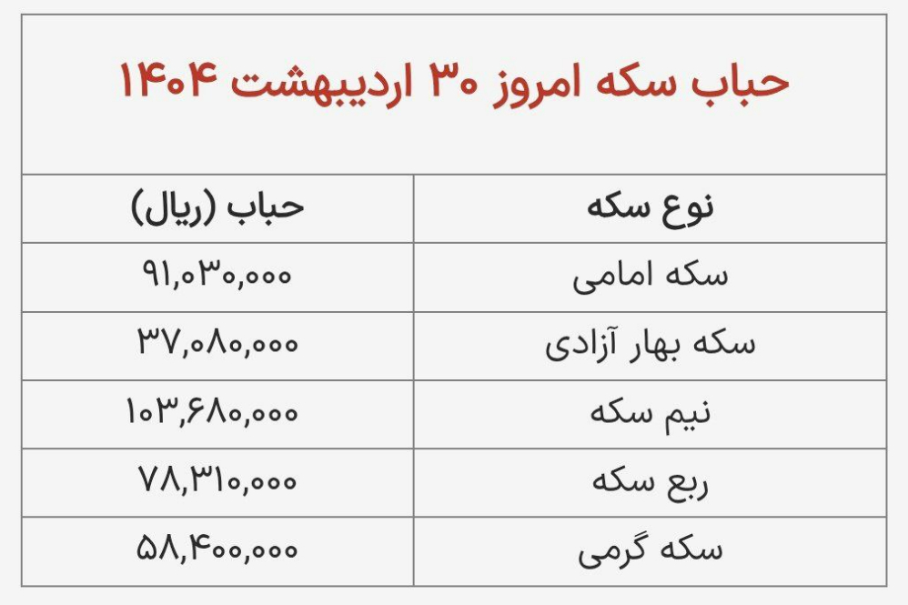 ط