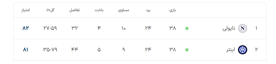 اینتر+ناپولی